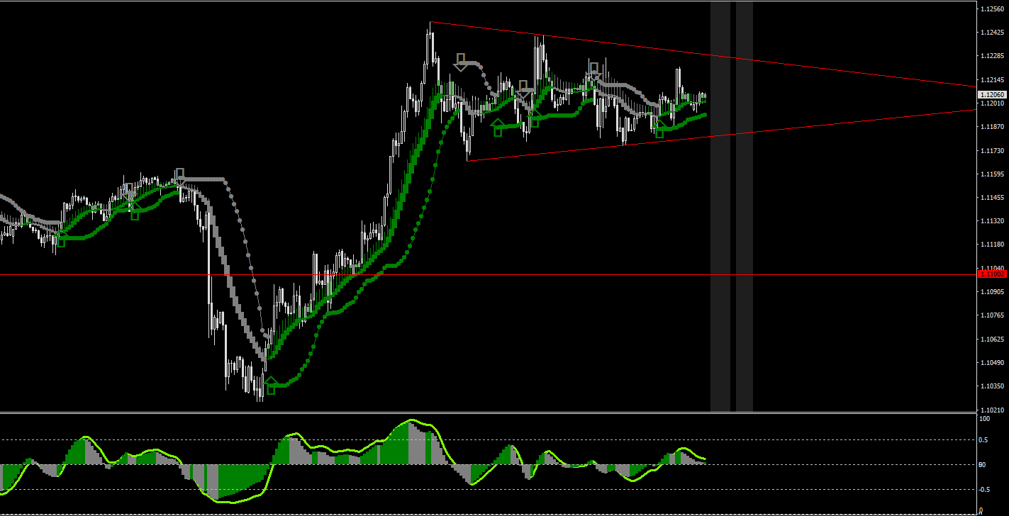 EURUSD-STDH1.png