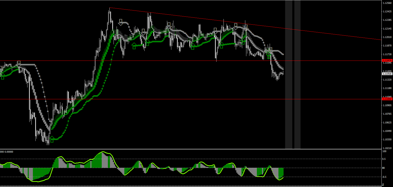 EURUSD-STDH1.png