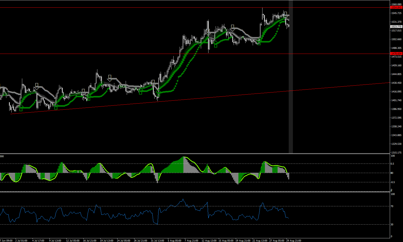XAUUSD-STDH4.png