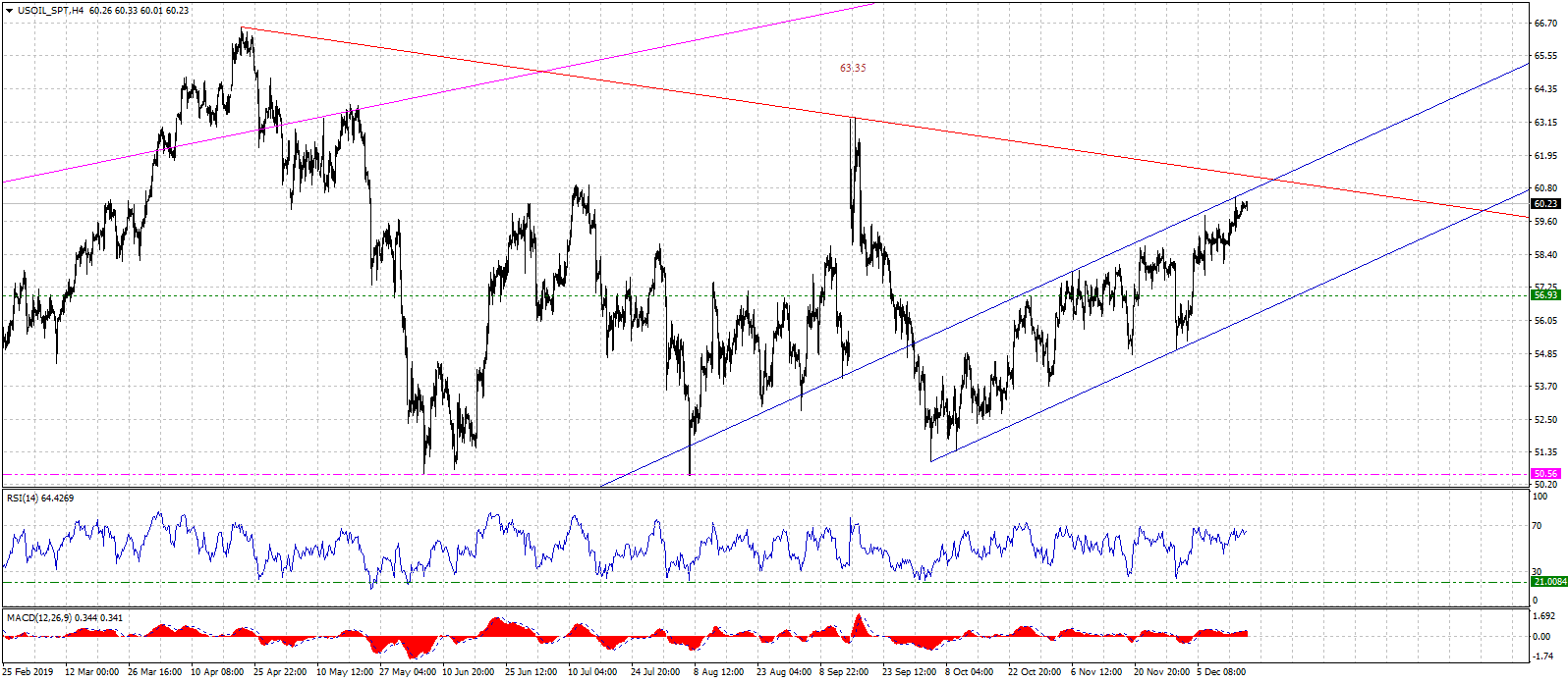 USOIL_SPTH4-12172019.gif