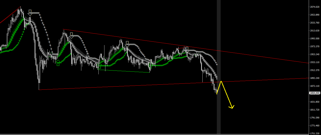 XAUUSD-STDH4.png