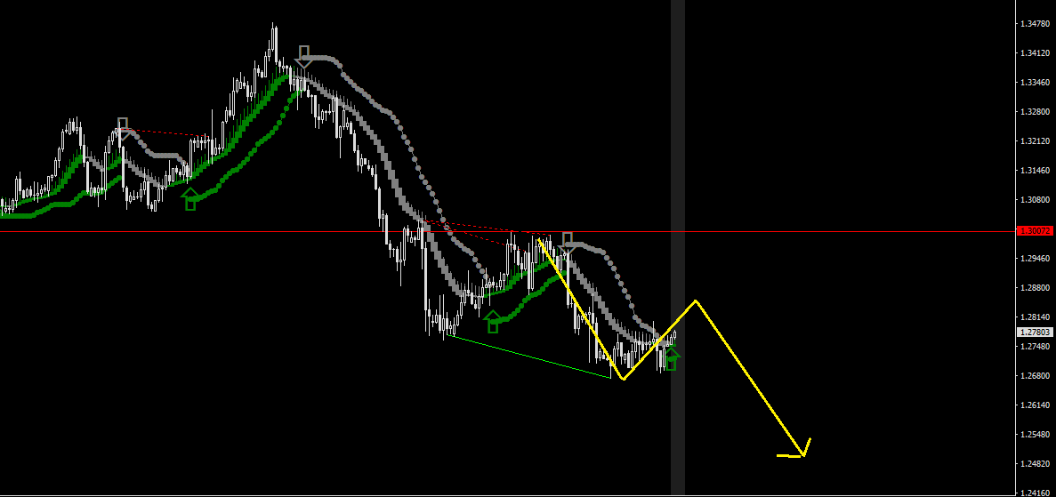 GBPUSD-STDH4.png