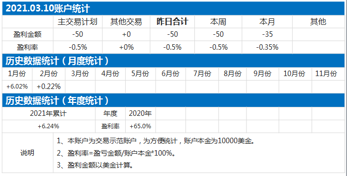 统计表.png