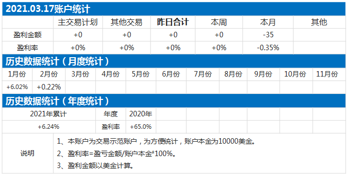 统计表.png