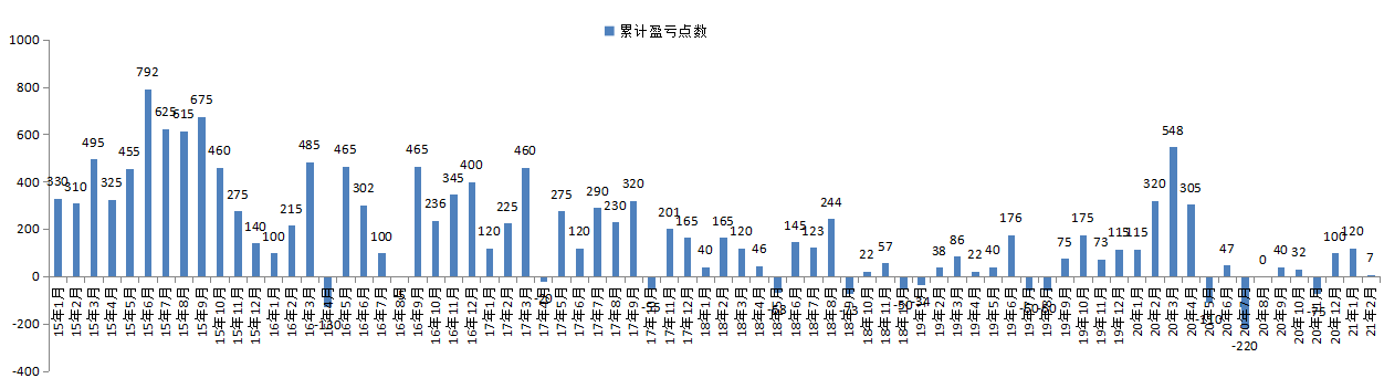 21年统计.png