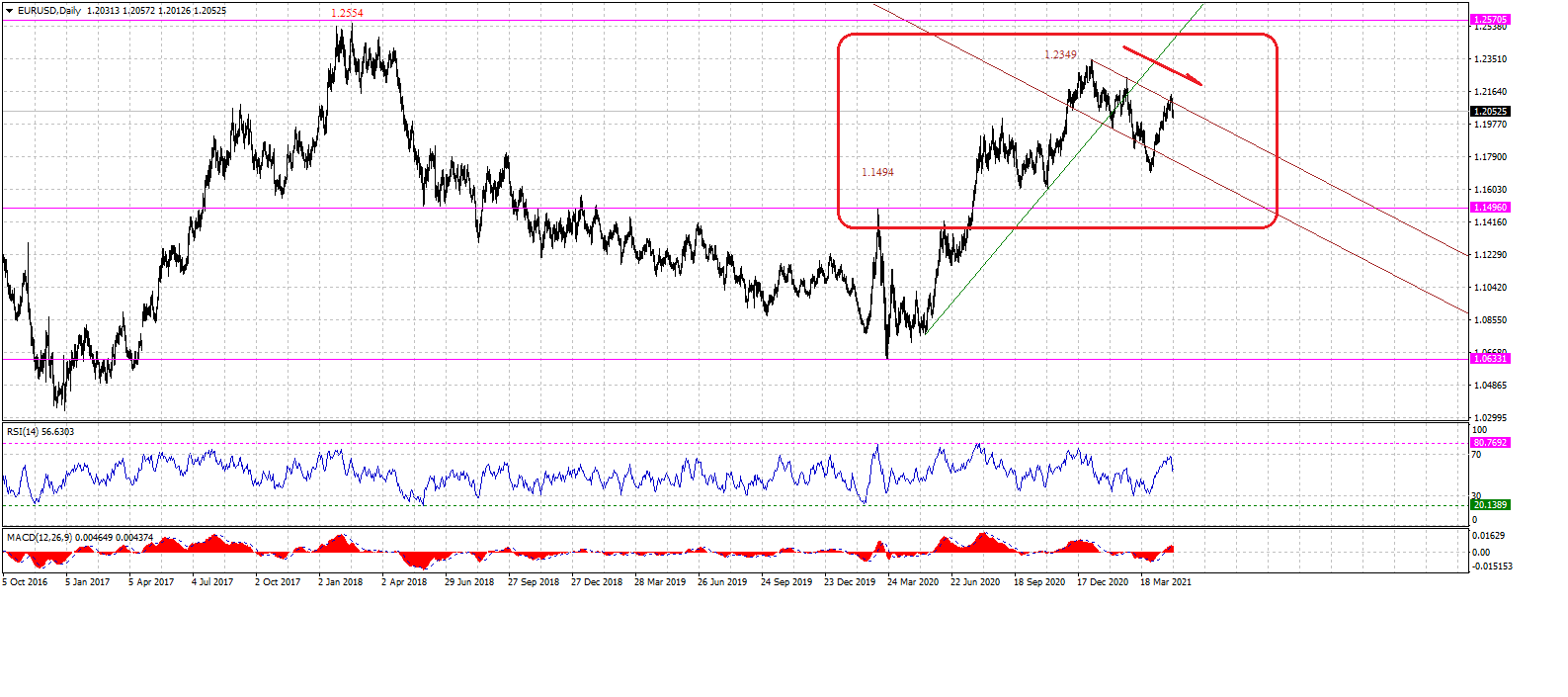 EURUSDDaily-050321.gif