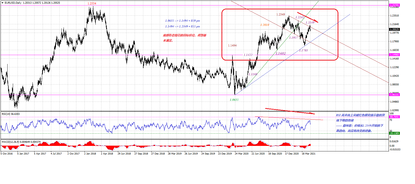 EURUSDDaily-050321.gif