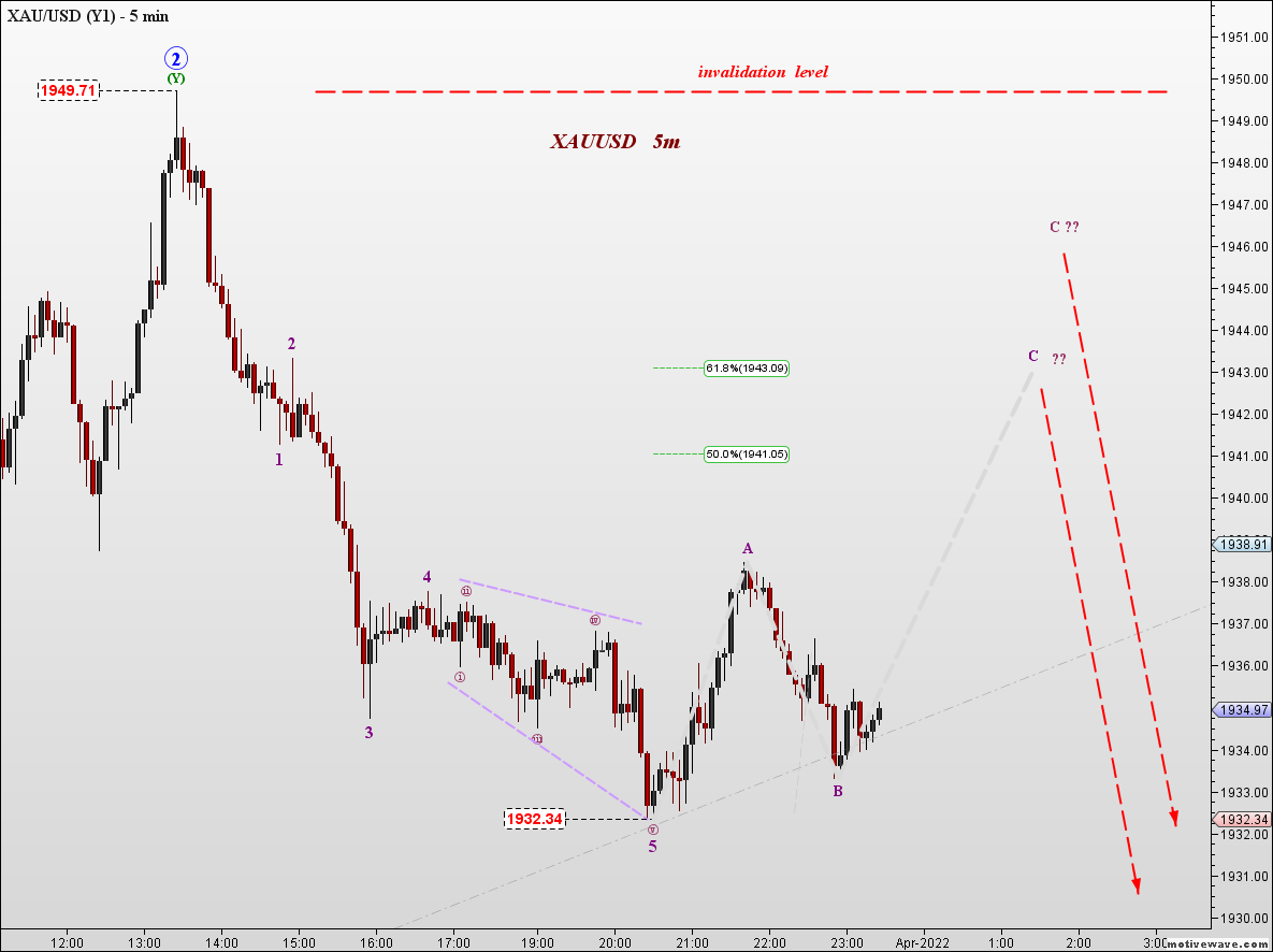 XAUUSD - Y1 - Mar-31 2323 PM (5 min).png