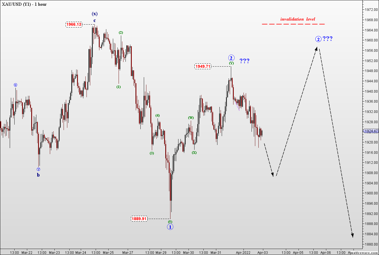 XAUUSD - Y1 - Apr-03 1448 PM (1 hour).png