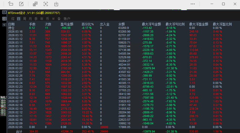 【高低突破-挂单交易EA】从亏损80%到盈利：关于交易，我想拉你一把！