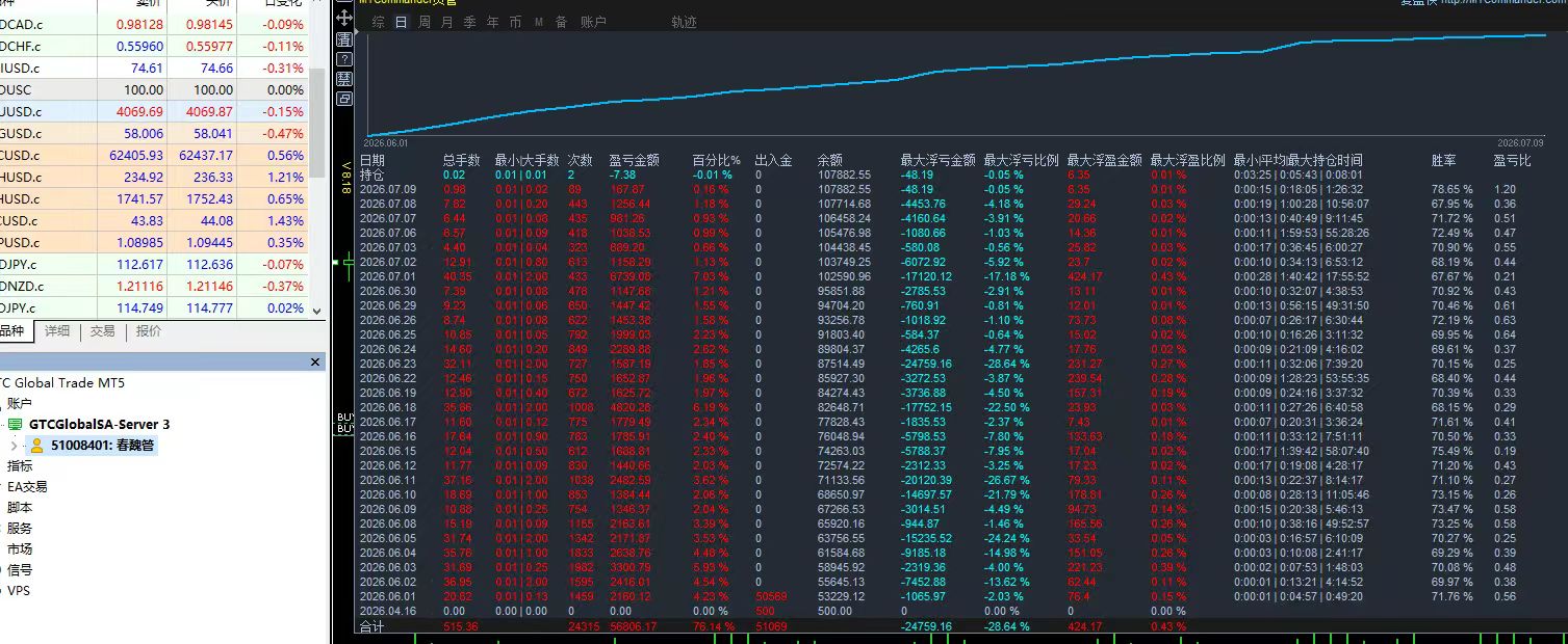 7.9 数据图.jpg