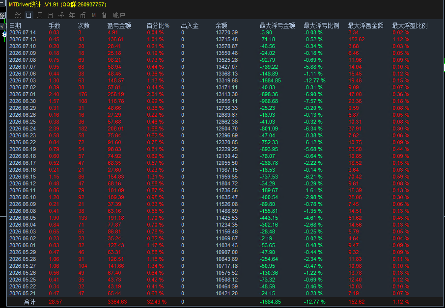 【王牌之选】超级刷单EA