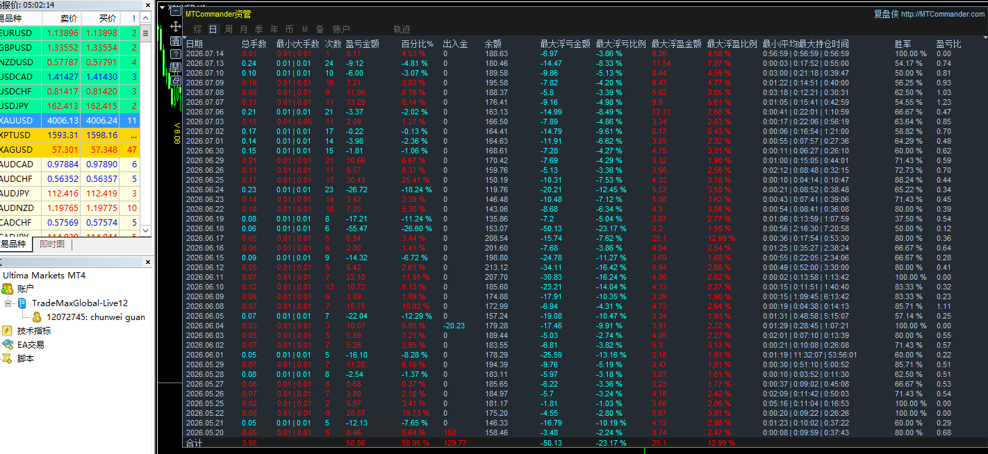 7.15 数据图.png