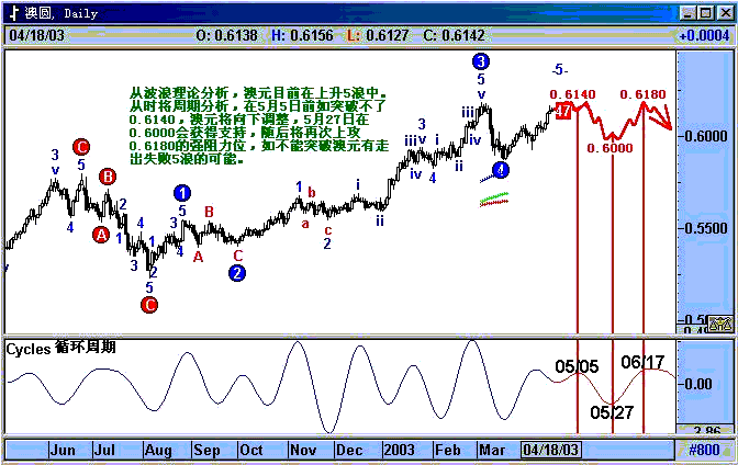 aud.gif
