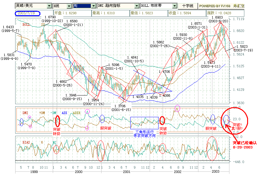 GBP-bollͼ.gif