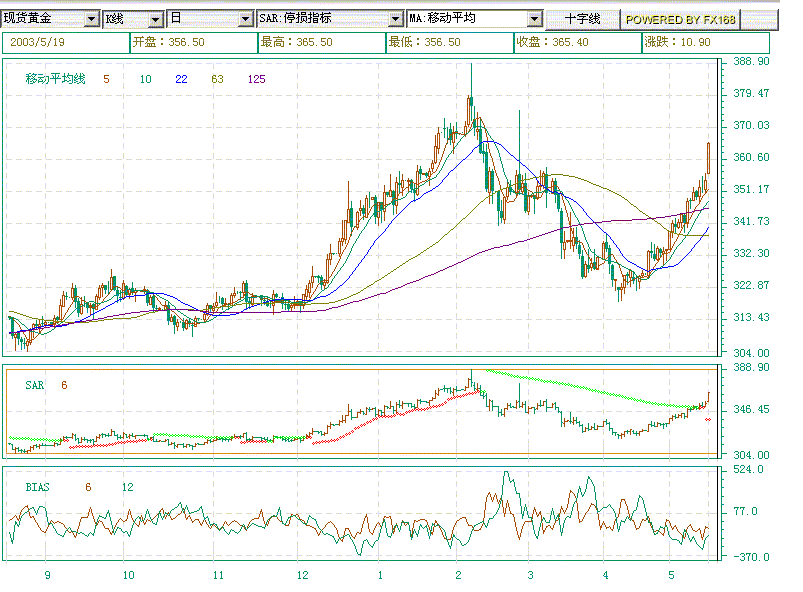 GOLD-DAILY.gif