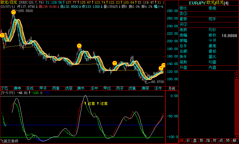 EURJPY.gif