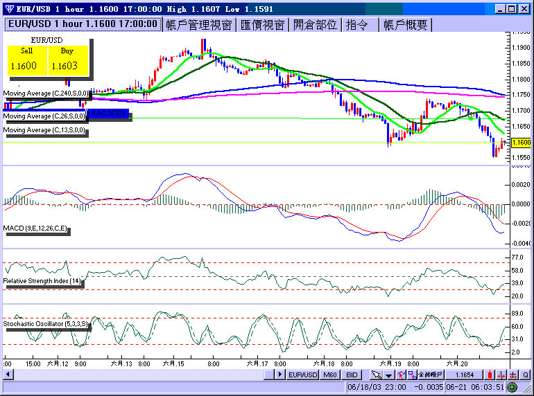eur0620h.gif