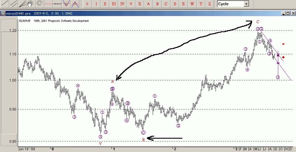 eurusd-da.gif