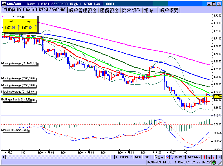 euraud.gif