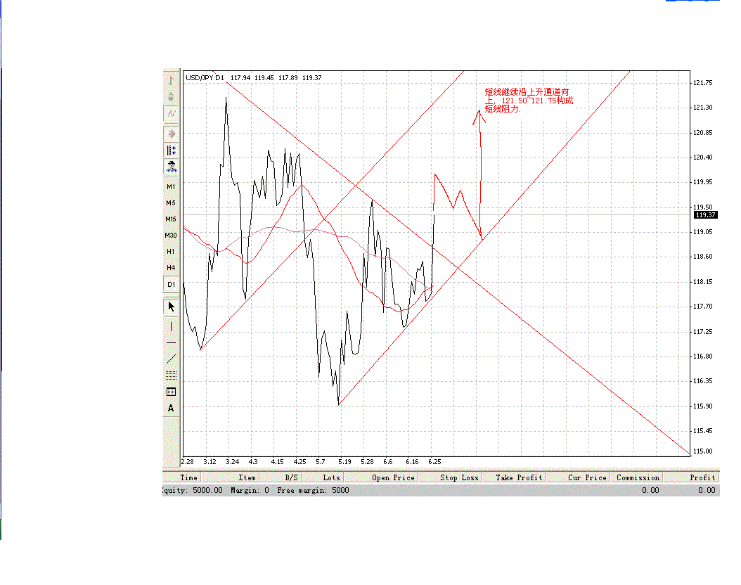 USDJPY0603.GIF
