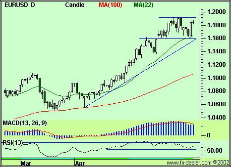 eurusd060603.gif