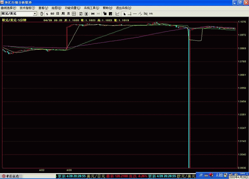 EURUSD.gif