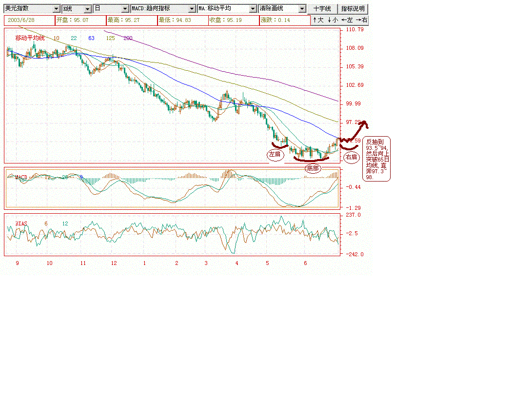 DOLLAR-INDEX.GIF