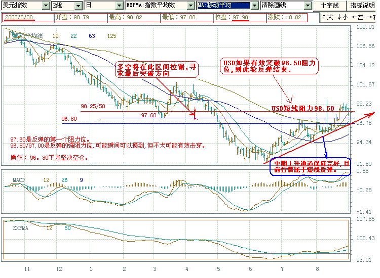 USD-MA.gif
