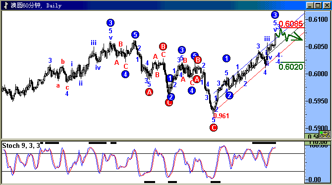 aud.gif