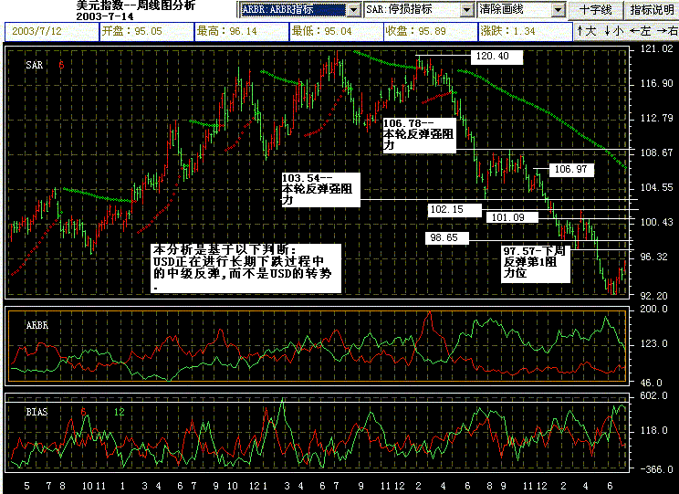 USD-SAR.gif