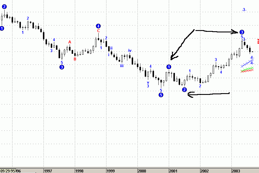 eurusd-monb2.gif
