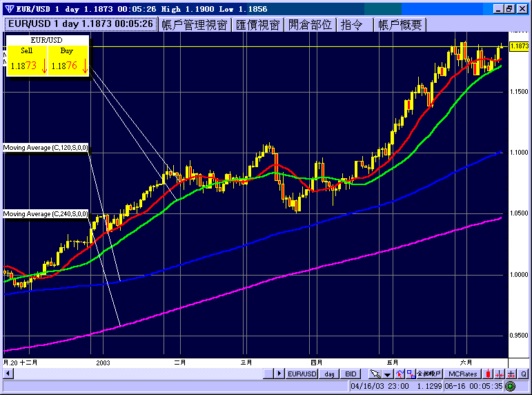 eur0616d.gif