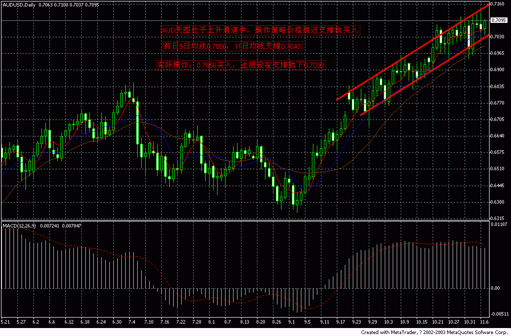 aud-2003-11-07.gif