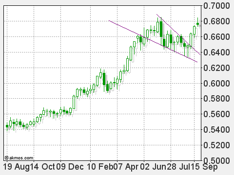 aud.gif