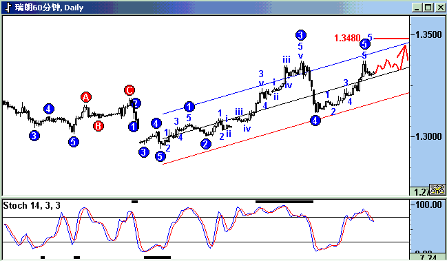 chf.gif