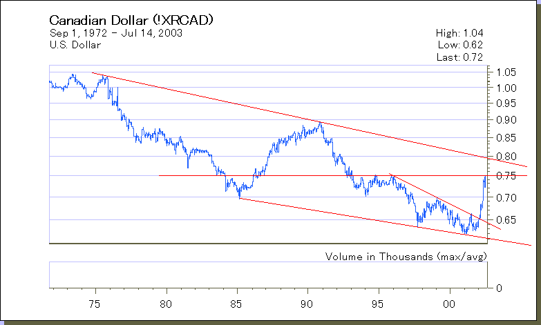 cad.gif