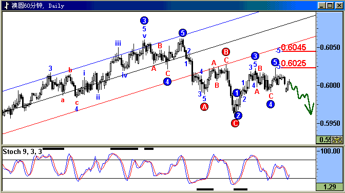 aud1.gif