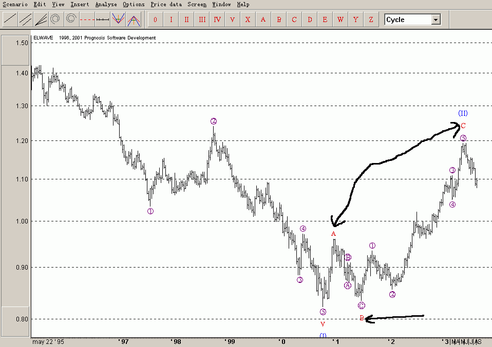 eurusd-wka.gif