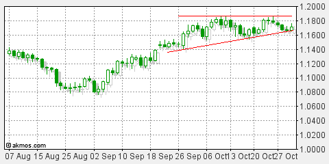 eur10.30.gif