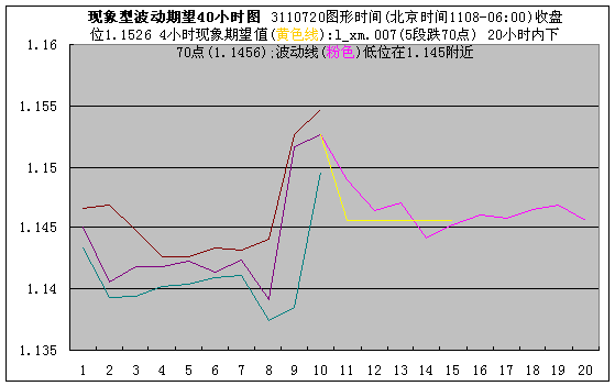 eur20h110806.gif