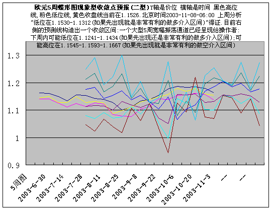 eur5z1108-2.gif