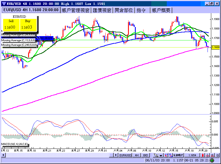eur0620h4.gif