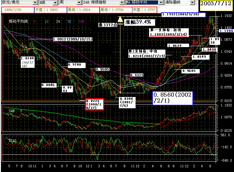 EUR.gif