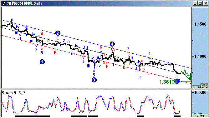 cad.GIF