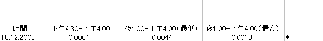 eurusd30_20031218.gif