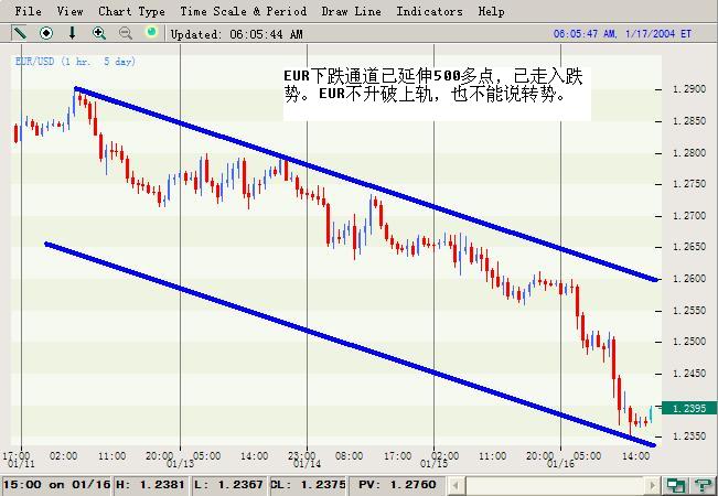 EURUSD-17Jan04.JPG