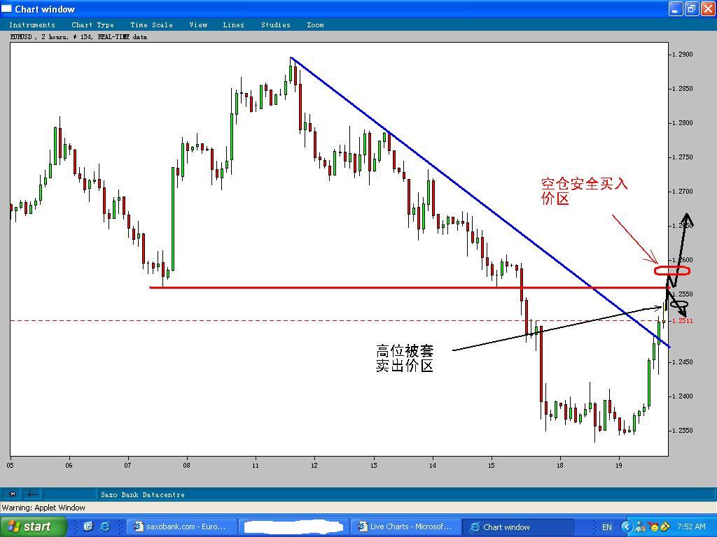 EURUSD20Jan04.JPG