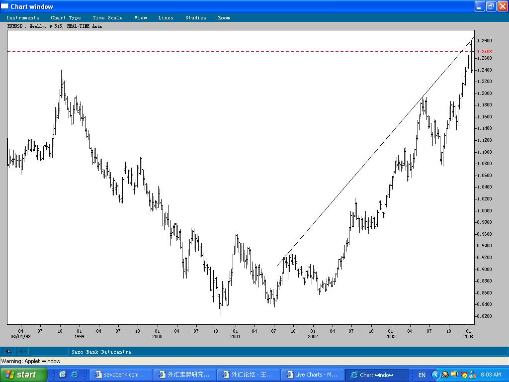 EURUSD22Jan04.JPG