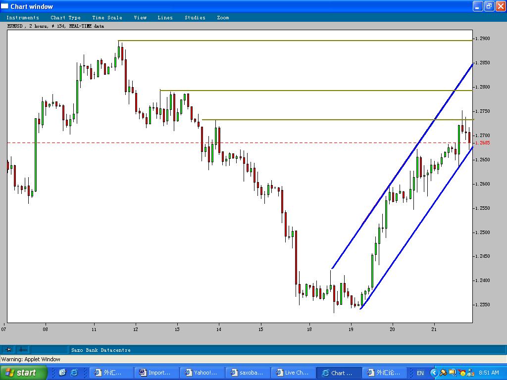 EURUSD22aJan04.JPG